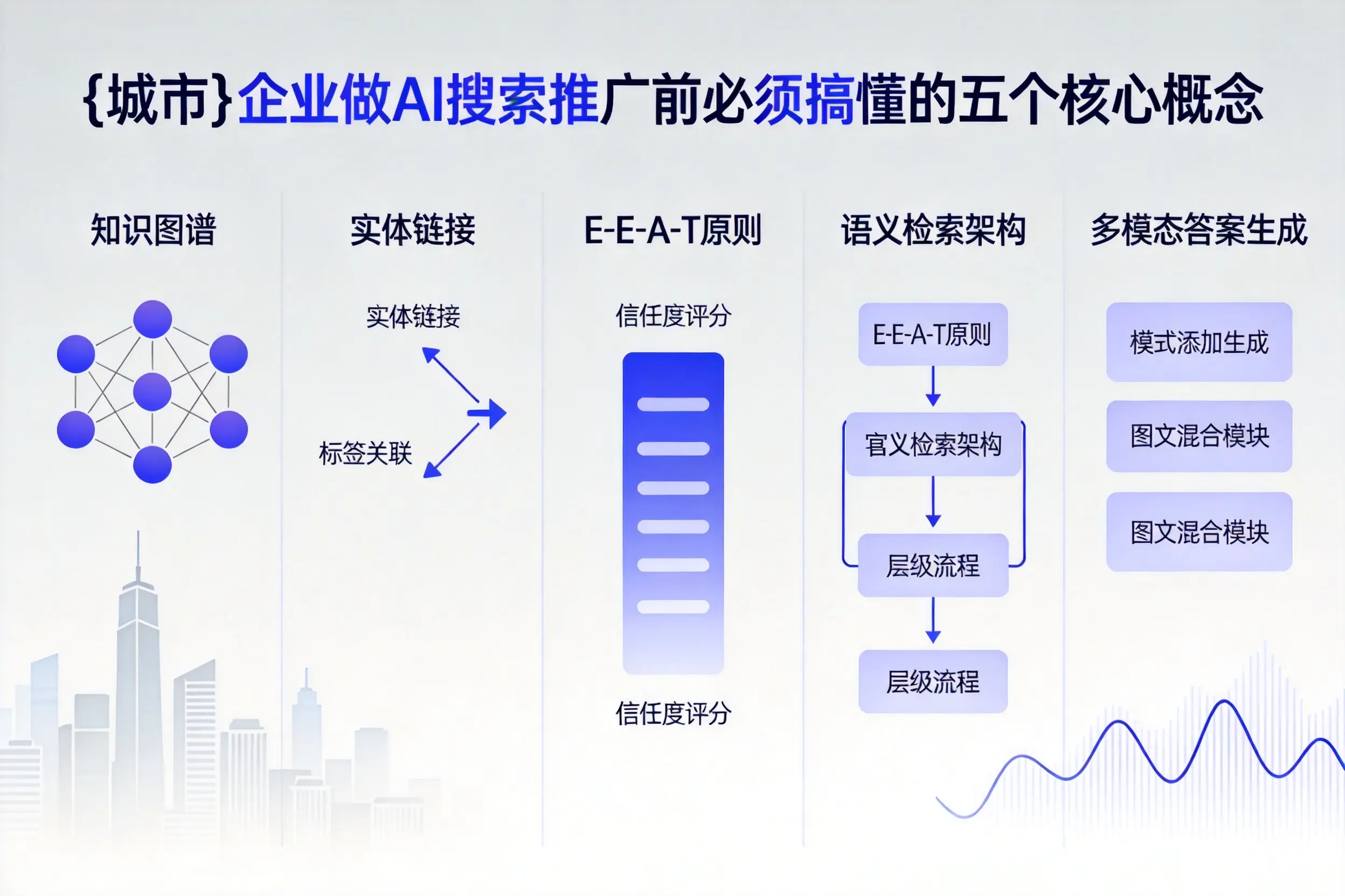 北关企业做AI搜索推广前必须搞懂的五个核心概念