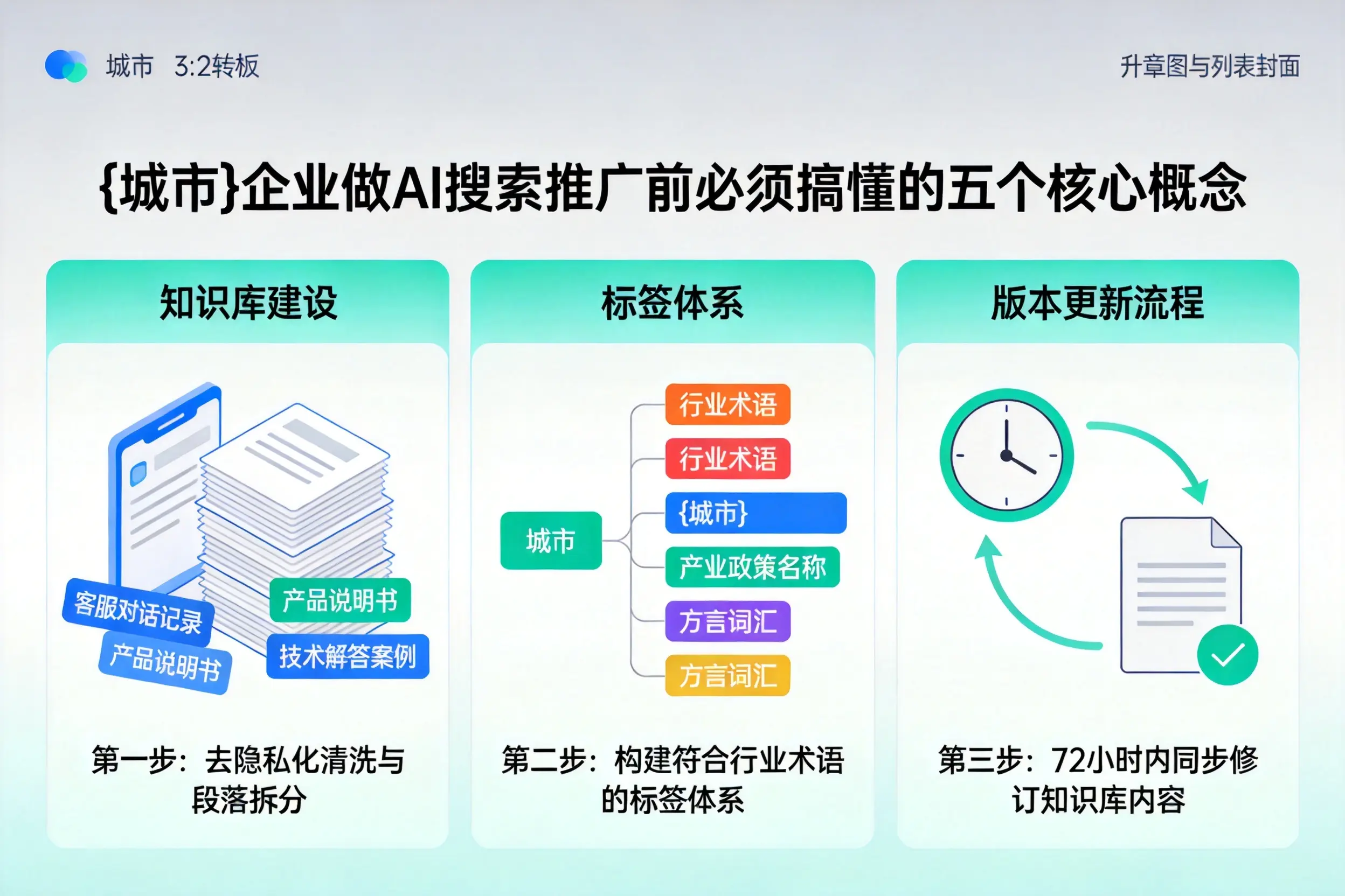 北关企业做AI搜索推广前必须搞懂的五个核心概念